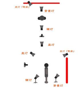 教你拍:最美证件照