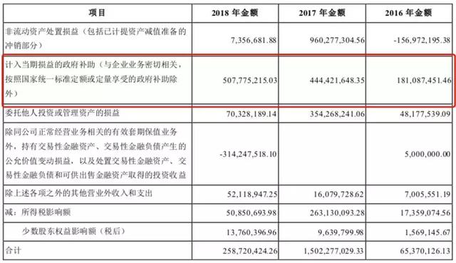 新能源车企财报公布，没有补贴后，车企的日子要怎么过？