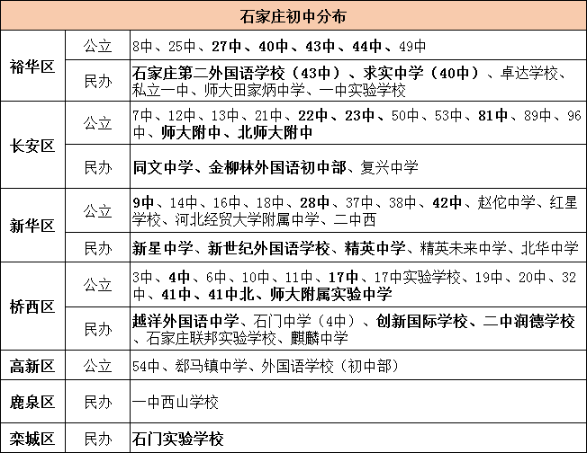 石家庄初中学区划分图图片