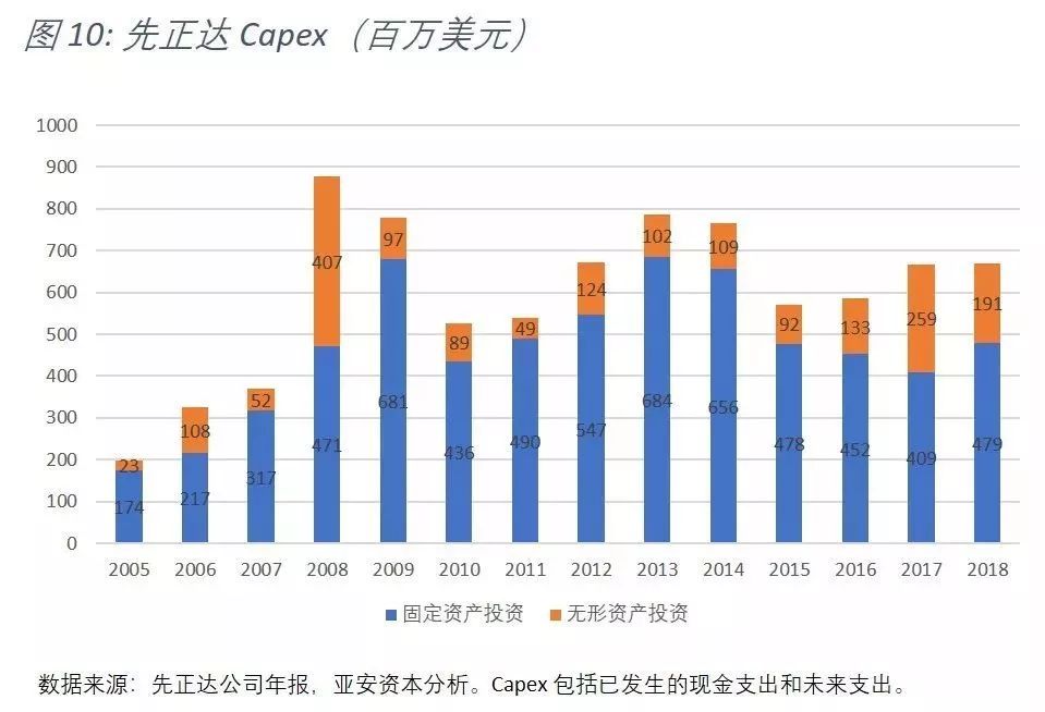 美元gdp税收产出_四张图告诉你经济危机即将来临(2)