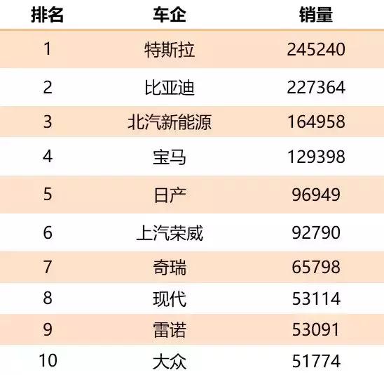 新能源车企财报公布，没有补贴后，车企的日子要怎么过？