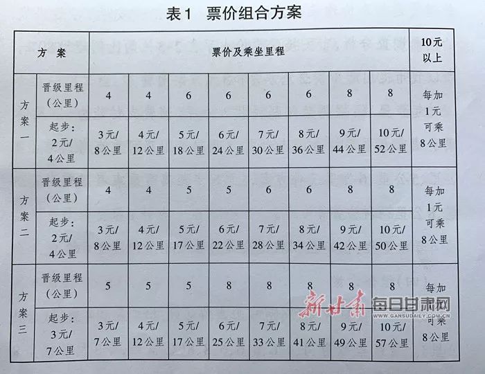 兰州地铁,6月出发!