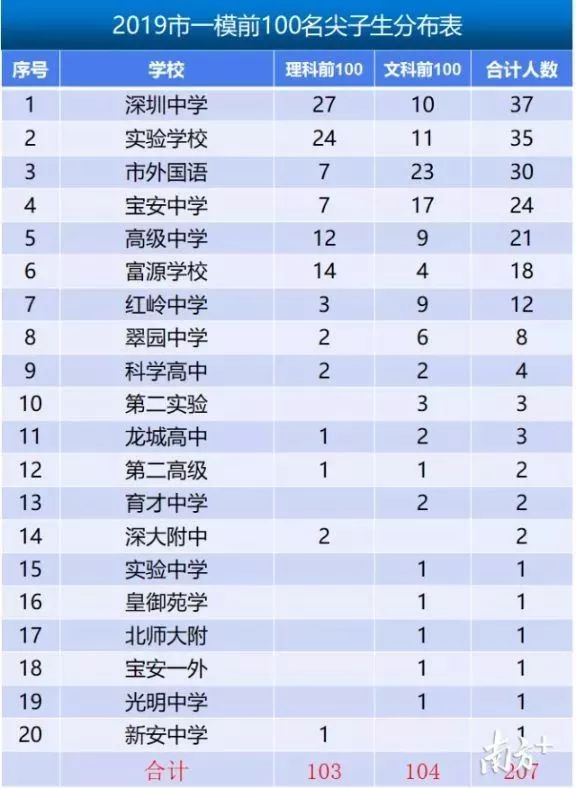 有10余名学生均从河北衡水第一中学(注:高中)转入
