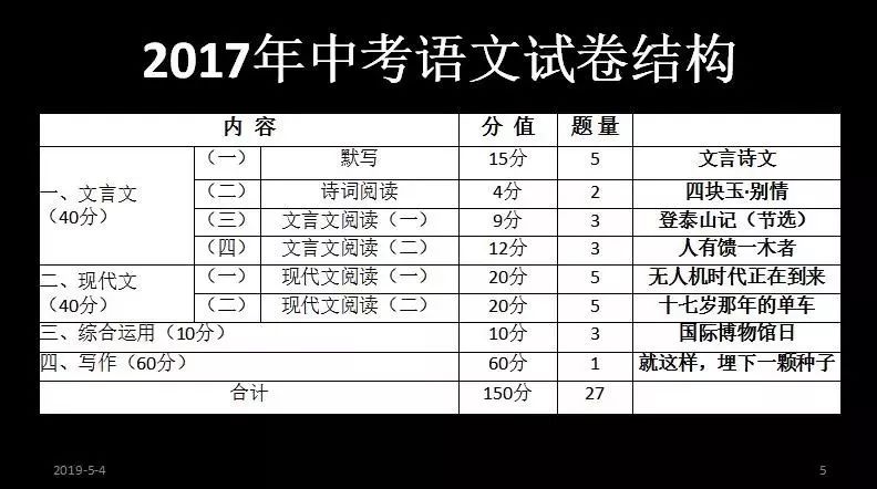 亮點:邢春老師將從語言,思維,生活和文化四個關鍵詞來解析中考語文.