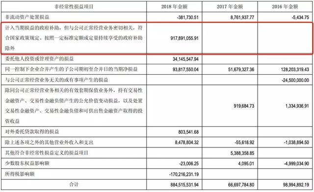新能源车企财报公布，没有补贴后，车企的日子要怎么过？