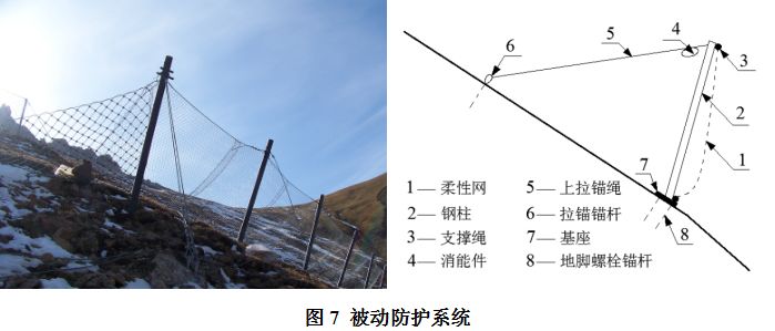 薄壁式挡土墙(包括悬臂式和扶壁式挡土墙),加筋式挡土墙,锚杆式和锚定