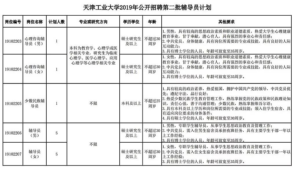 天津工业大学招聘图片