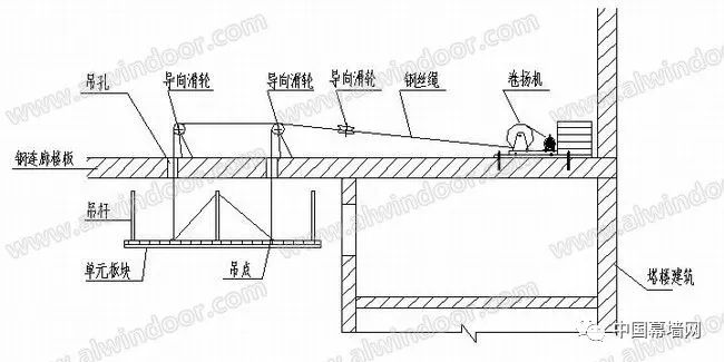 卷扬机和滑轮,钢丝绳剖面吊孔处滑轮转向架导向滑轮可以在一定范围内