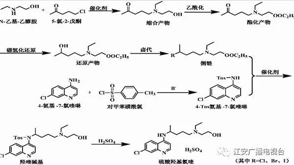 副总经理 游洪全:硫酸羟基氯喹主要用于抗疟疾,治疗红斑狼疮