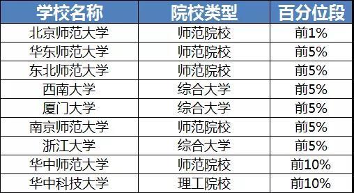 華中科技大學具有教育學一級學科博士學位授予權,教育學博士後流動站.