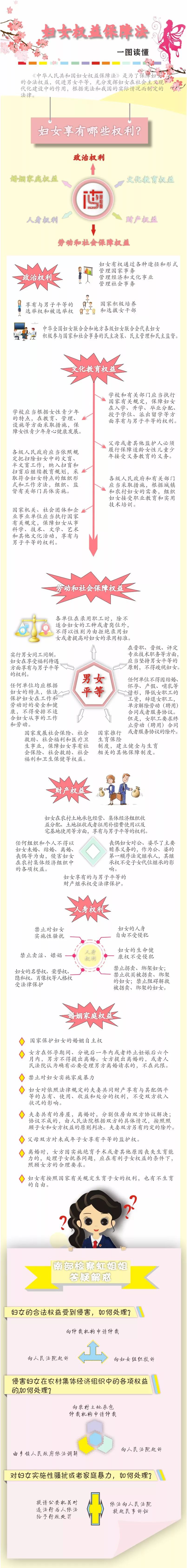 妇女儿童权益保护专刊丨一图读懂妇女权益保障法