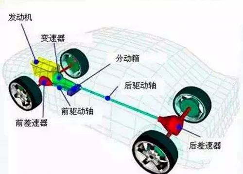 前驱后驱四驱图说各自原理与特点