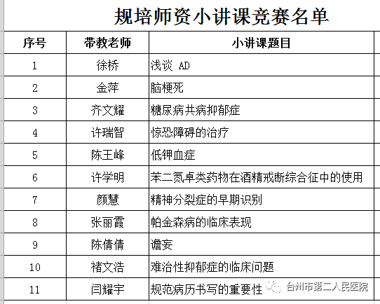 精彩對決首屆規培師資小講課比拼火爆異常