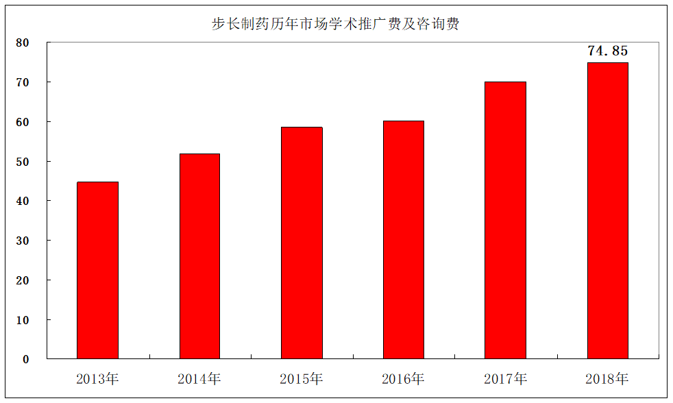 led封装企业排名_碧蓝航线企业图片(3)