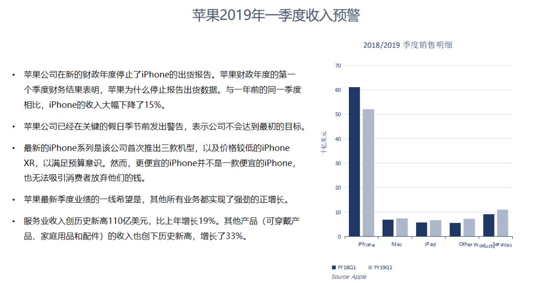 图说苹果近五年市场占有销量分析