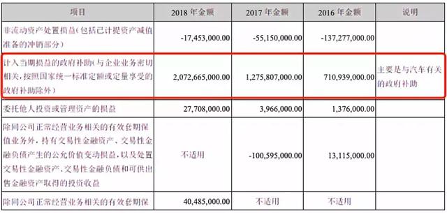 新能源车企财报公布，没有补贴后，车企的日子要怎么过？