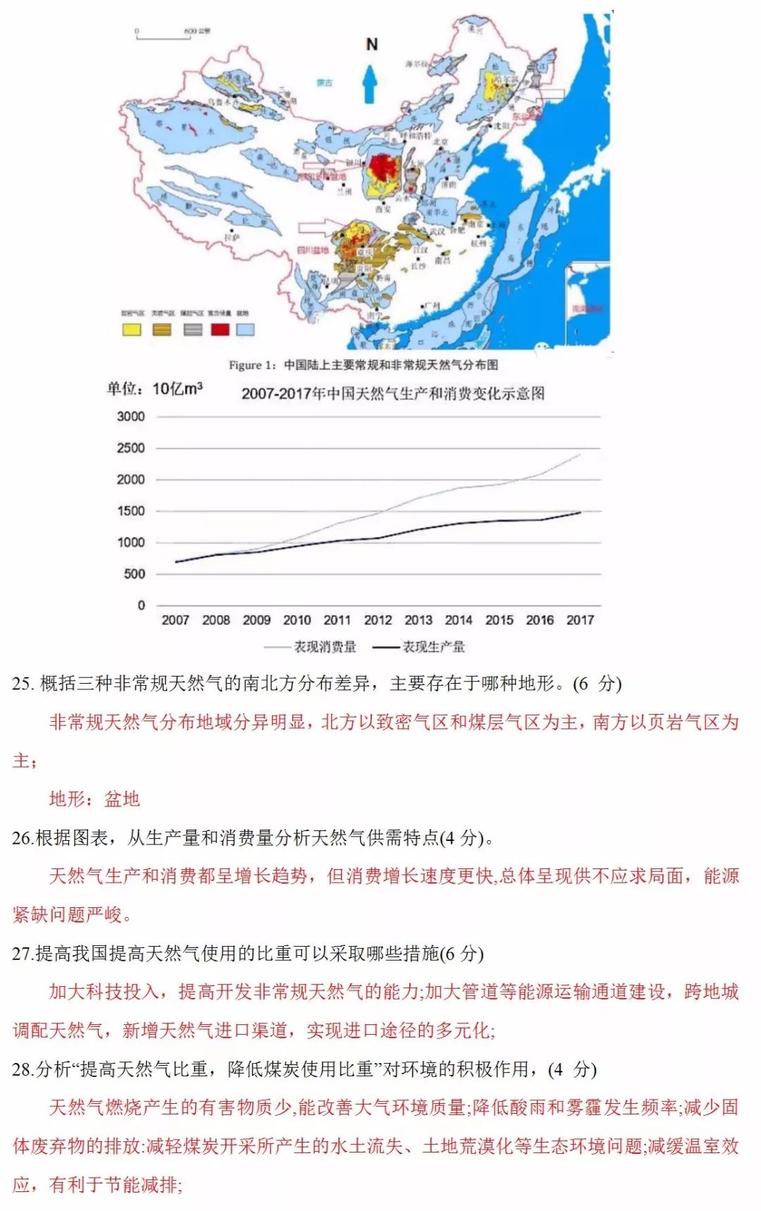 2019届物理地理生物等级考试卷答案