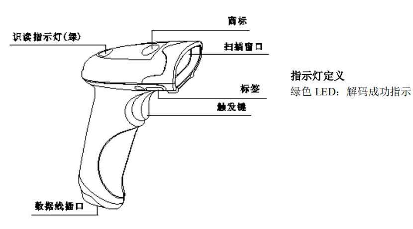 扫码枪简图图片