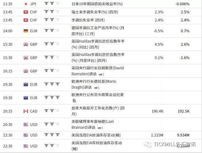 外汇财经日历