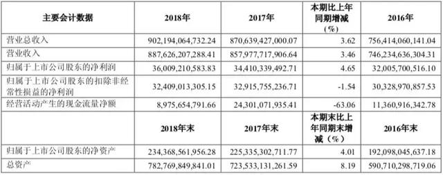 新能源车企财报公布，没有补贴后，车企的日子要怎么过？