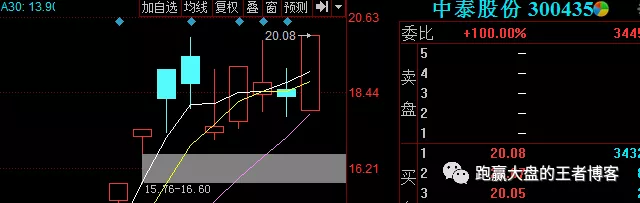 丝绸之路经济带概念股