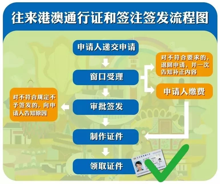 消費指南02本式港澳通行證要退出歷史舞臺瞭如何申請換證看這裡