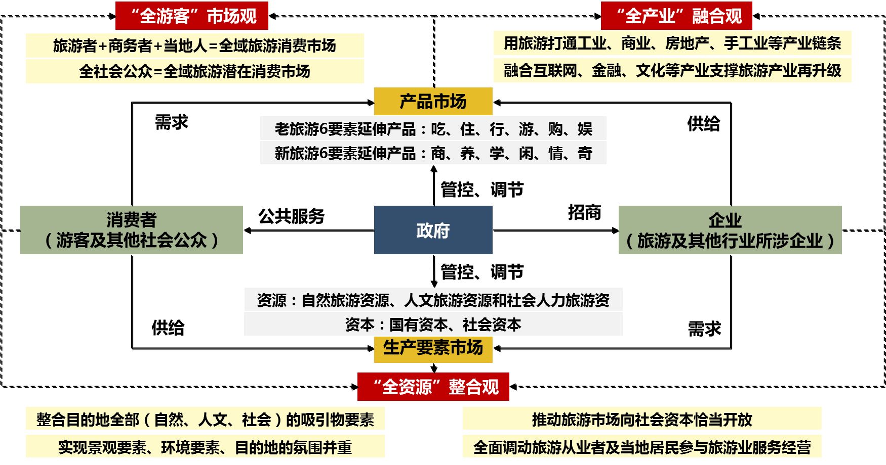 一句我想回家是对全域旅游最好的回应