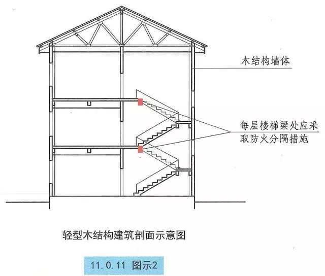 建規對木結構建築的耐火等級安全疏散建築構造等圖示理解