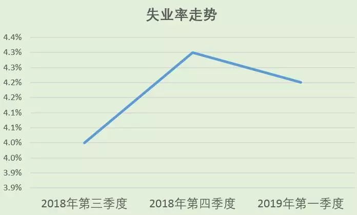 ocr下調原因之三: 外部經濟環境的影響