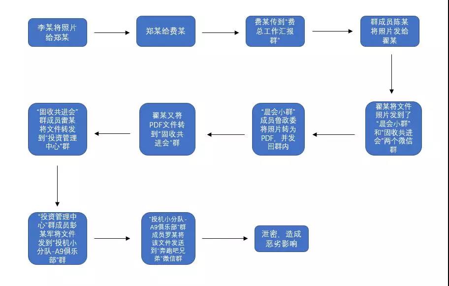 微信传涉密文件80后女子被判刑当心私聊变成大泄密