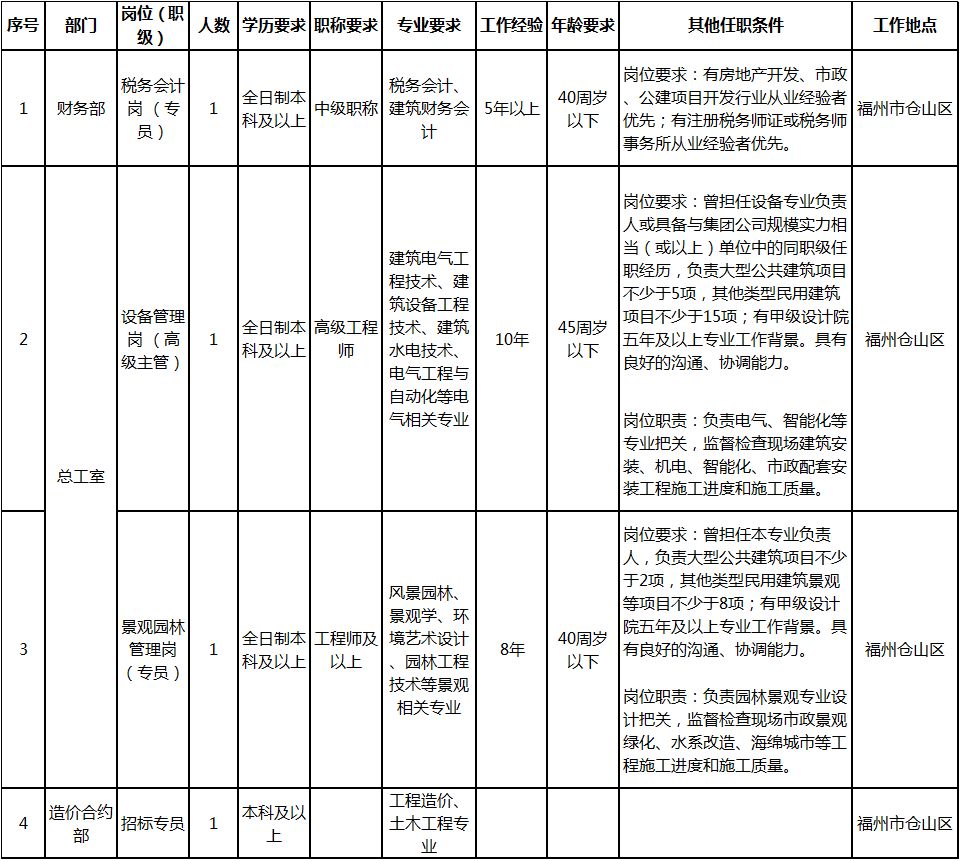 福州投资公司：撬动城市发展的杠杆