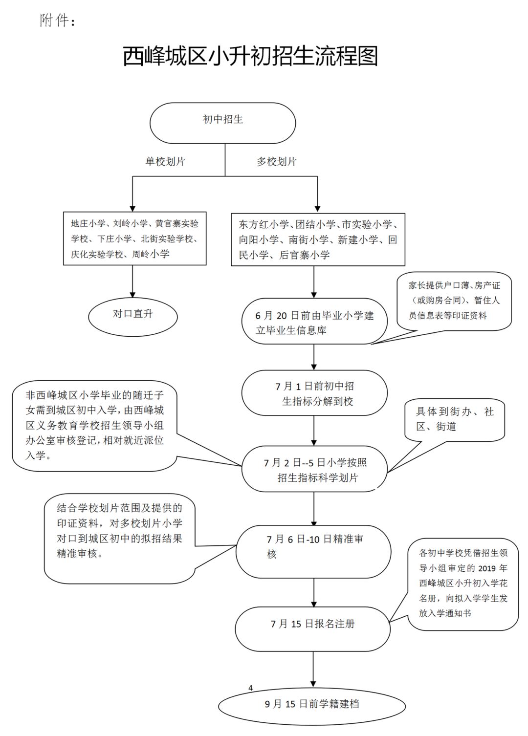 2019年秋季西峰城区小升初招生公告公布!你想了解的都在这