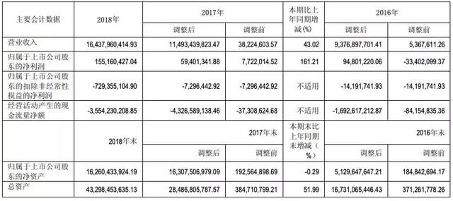 新能源车企财报公布，没有补贴后，车企的日子要怎么过？