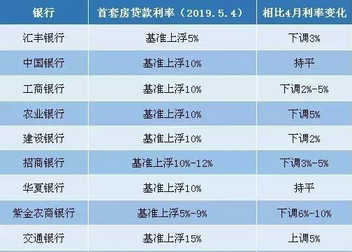 央行召開2023年工作會議,首套住房貸款利率政策動態調整機制建立