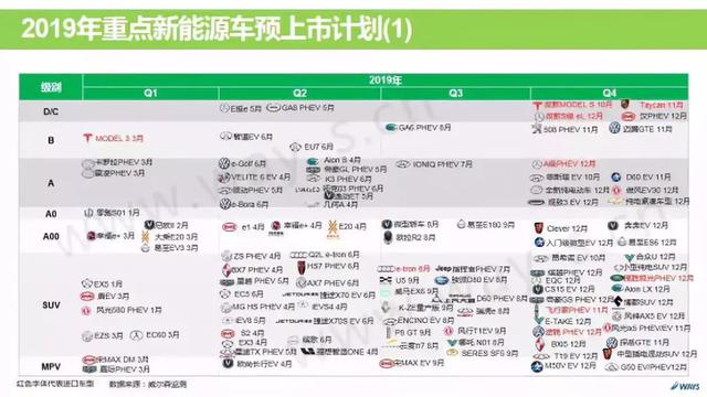 国六车缺失、国五库存压货，新排放政策下车市淘汰赛进入加速期
