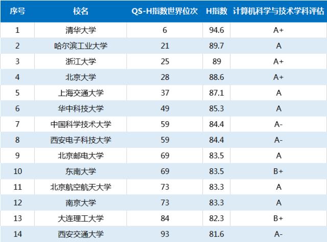 哈佛专业排名(哈佛心理学专业排名)