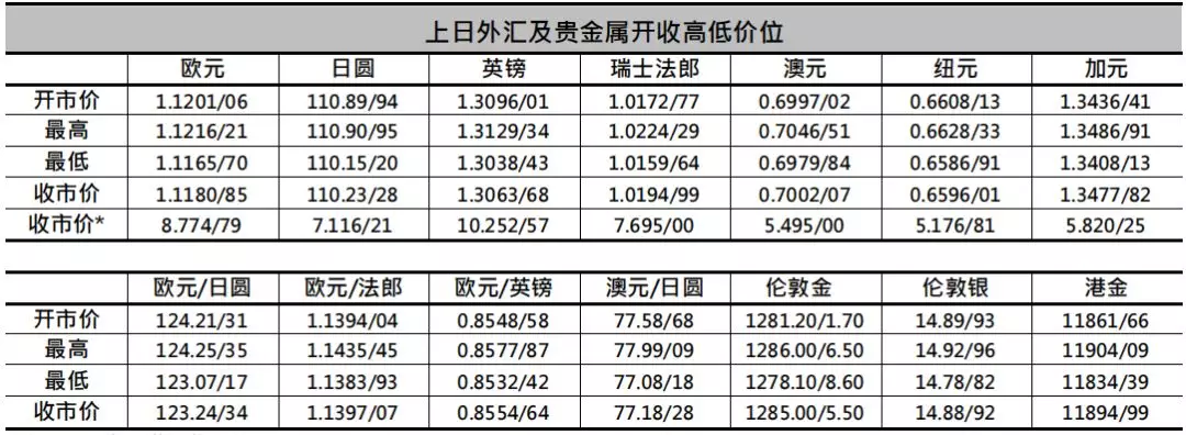 英皇金融外汇