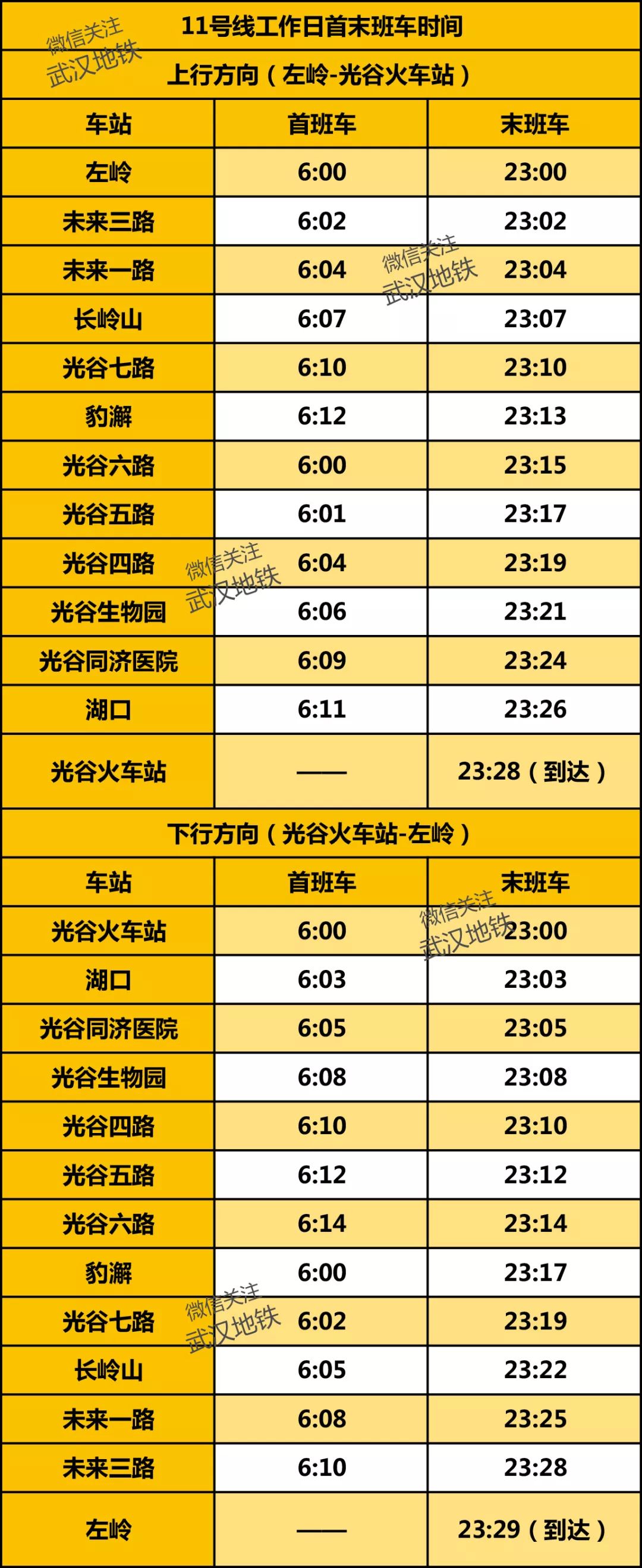 武汉地铁最新时刻表,赶紧收藏!_运营