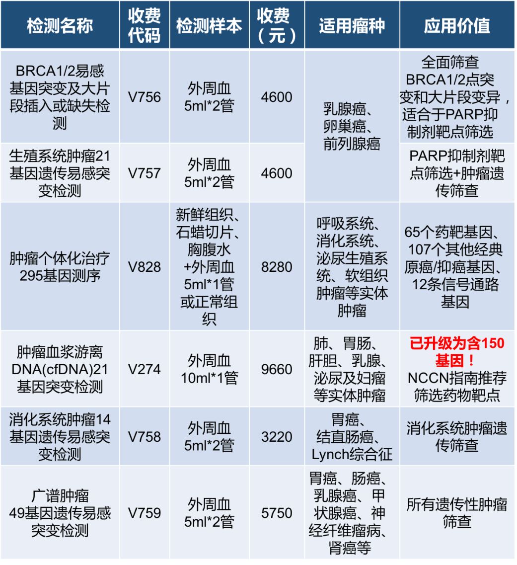 【答疑】肿瘤基因检测到底哪些人需要做?