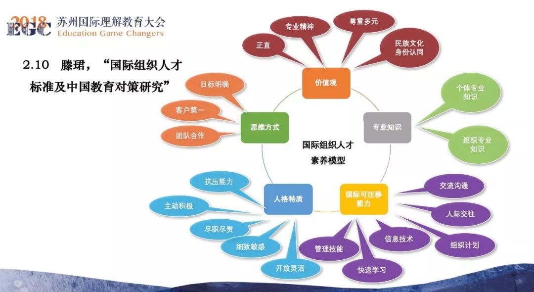 我一堂課裡忙活不過來這麼多核心素養.