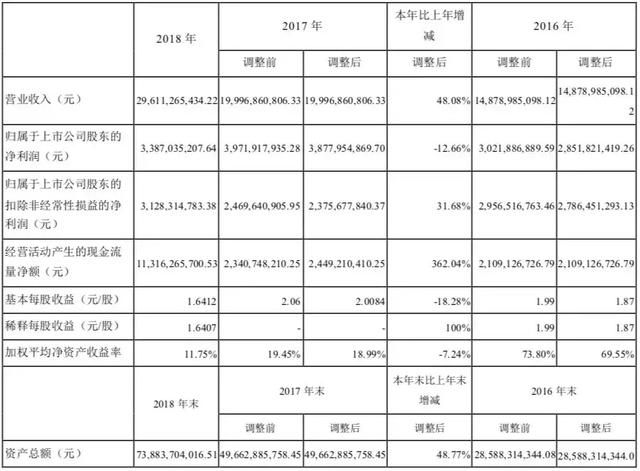 新能源车企财报公布，没有补贴后，车企的日子要怎么过？