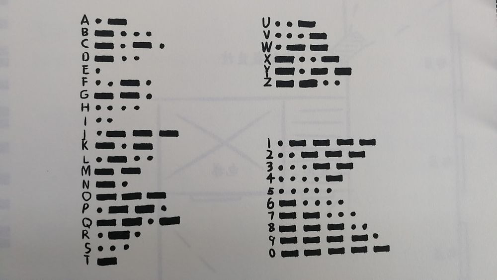 2,密码学知识,如使用"凯撒密码","栅栏密码","共济会密码","摩斯码"等