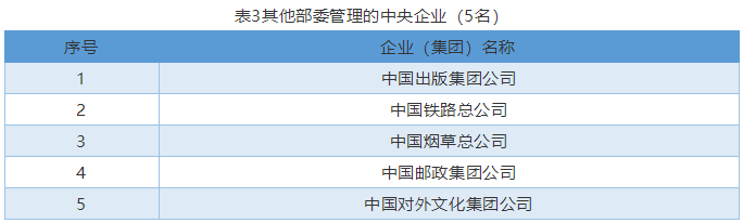 主要為5戶由財政部代表國務院履行出資人職責的企業.