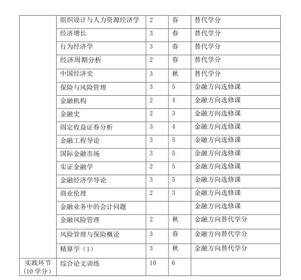 雙學位介紹雙學位輔修經驗分享