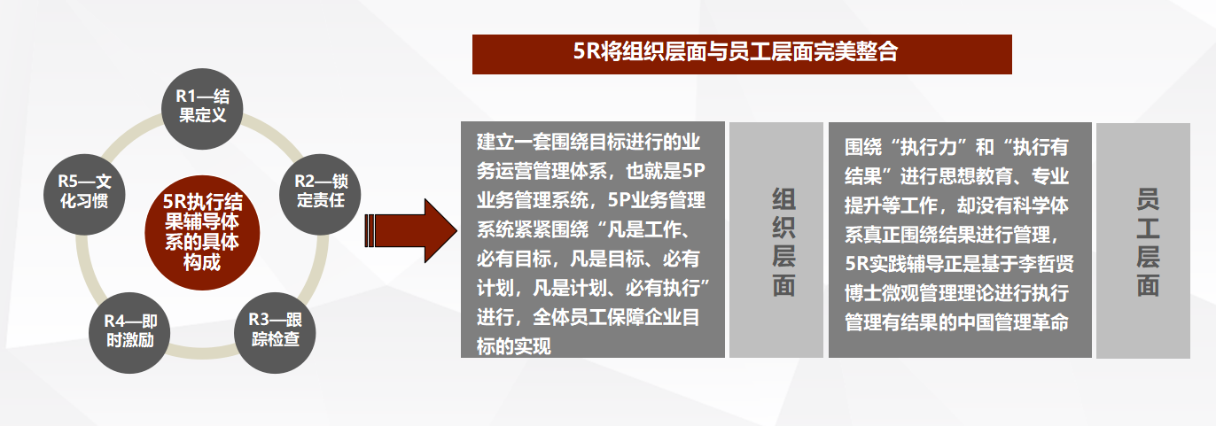 谈中国成长型企业普遍面临的问题
