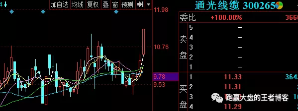 丝绸之路经济带概念股