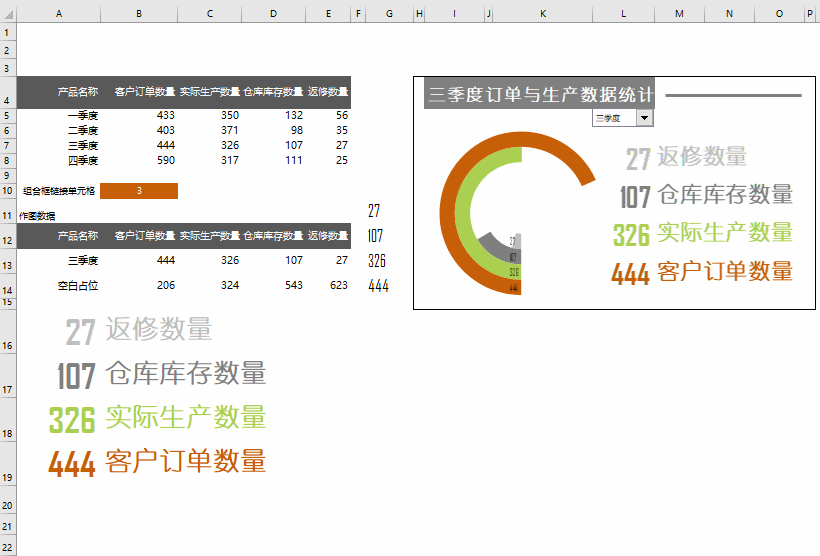 288份动态可视化excel图表话不多说想要的直接来拿