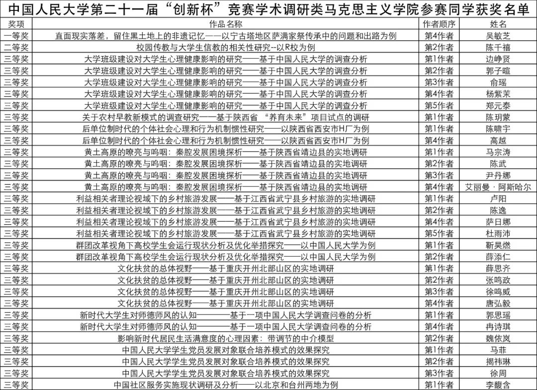 项目类型:普通常任指导教师姓名:王衡项目其它成员:檀少俊;石津宇负责