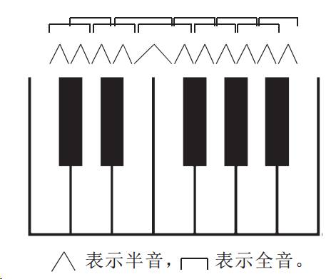 音律之音乐基本原理解析