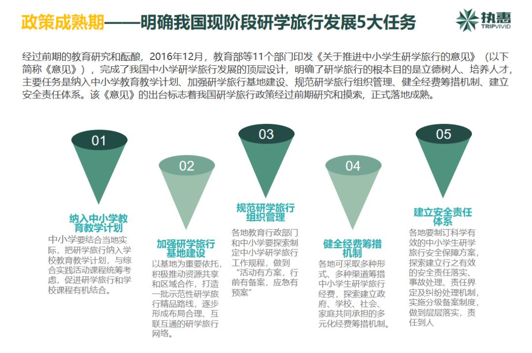 详解30余省市研学旅行政策逻辑把握行业发展大势